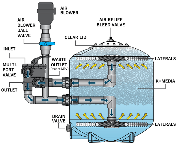 Evolution Aqua K+ Advanced Pressure Filter 24000 - GC KOI